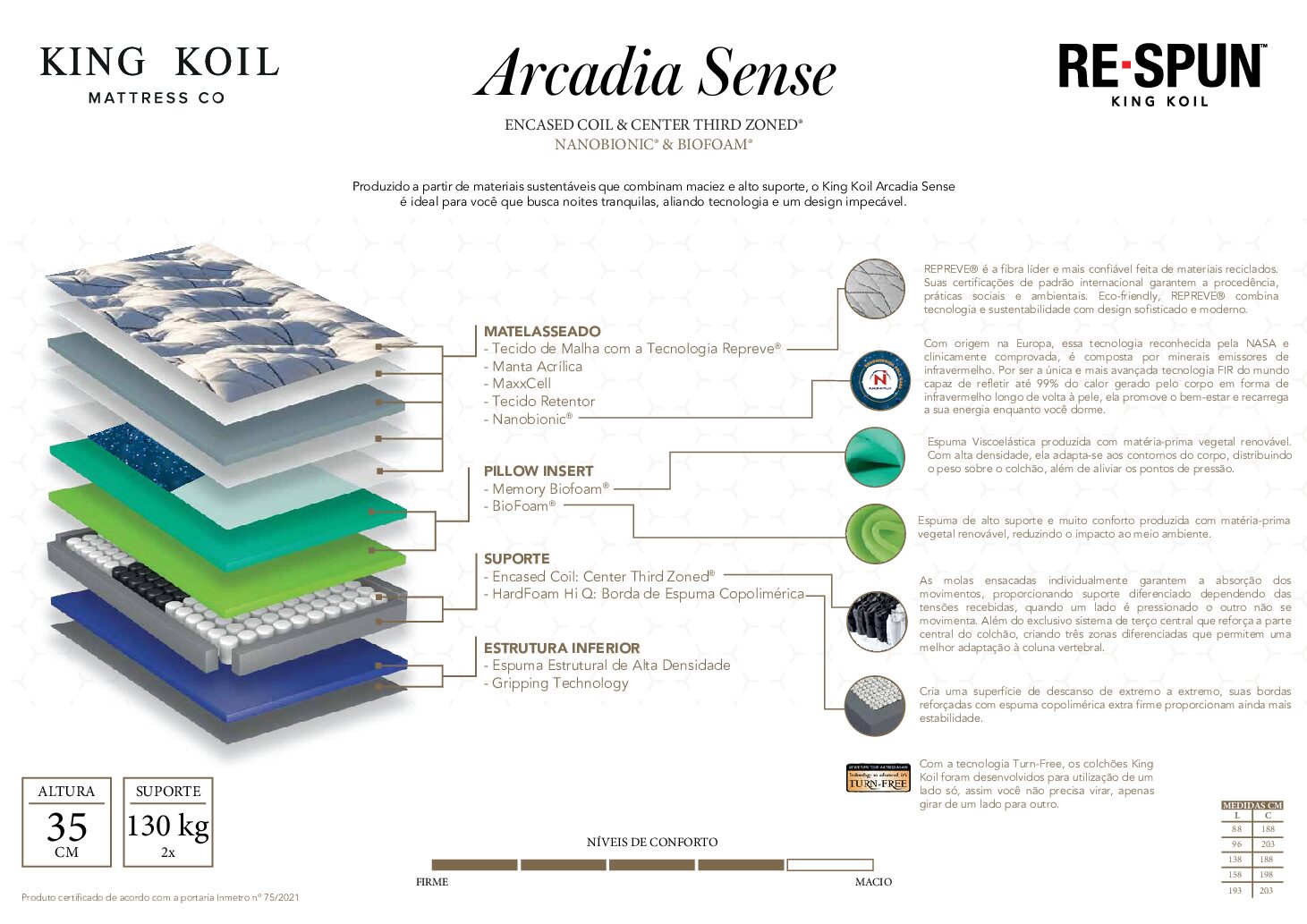 King Koil Arcadia Sense - Imagem 3
